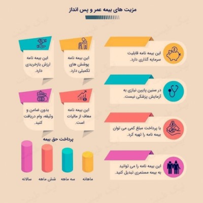 بیمه تجارت نو (نفط کشان ) در بابلسر