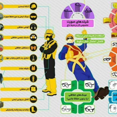 لوازم ایمنی ایمن کارا عوائدی در قم