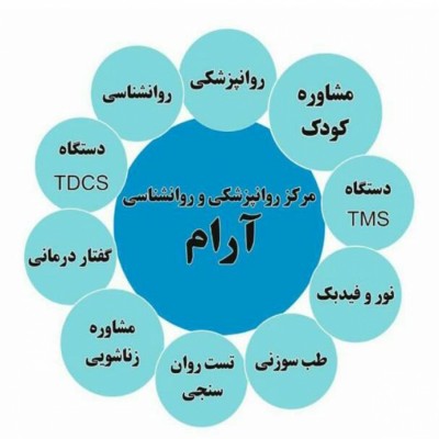 مرکز روانپزشکی و روانشناسی دکتر ذاکری در تهران