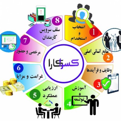 کاریابی کسرا کارا در قزوین