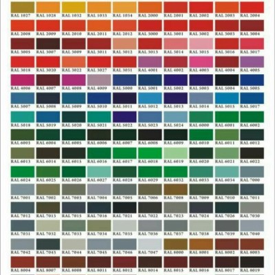 شرکت نیلگون پنجره تهران در اسلامشهر